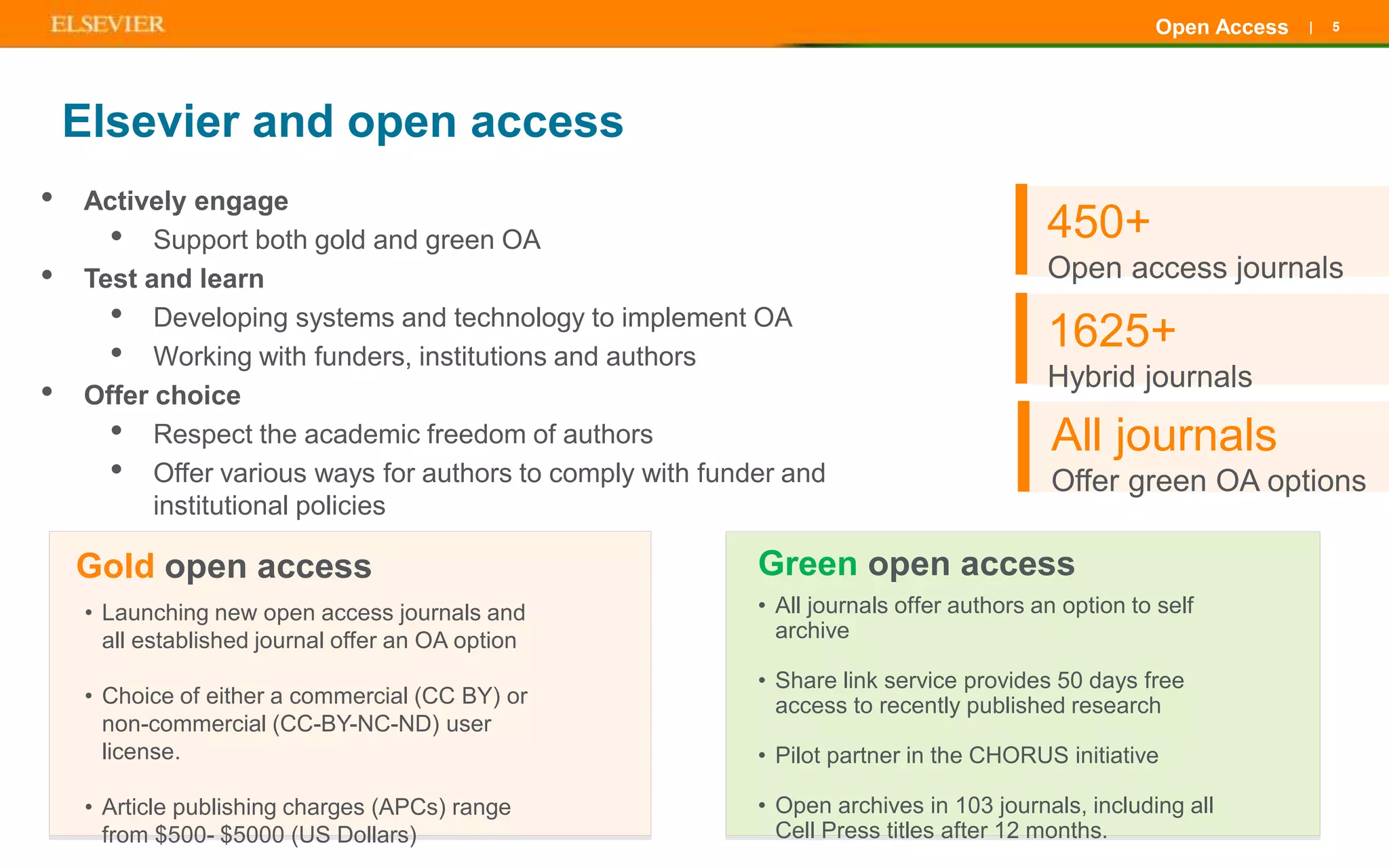 | 5Open Access
450+
Open access journals
Elsevier and open access
• Actively engage
• Support both gold and green OA
• Test and learn
• Developing systems and technology to implement OA
• Working with funders, institutions and authors
• Offer choice
• Respect the academic freedom of authors
• Offer various ways for authors to comply with funder and
institutional policies
• Maintain focus on quality
Green open accessGold open access
• All journals offer authors an option to self
archive
• Share link service provides 50 days free
access to recently published research
• Pilot partner in the CHORUS initiative
• Open archives in 103 journals, including all
Cell Press titles after 12 months.
1625+
Hybrid journals
All journals
Offer green OA options
• Launching new open access journals and
all established journal offer an OA option
• Choice of either a commercial (CC BY) or
non-commercial (CC-BY-NC-ND) user
license.
• Article publishing charges (APCs) range
from $500- $5000 (US Dollars)
 