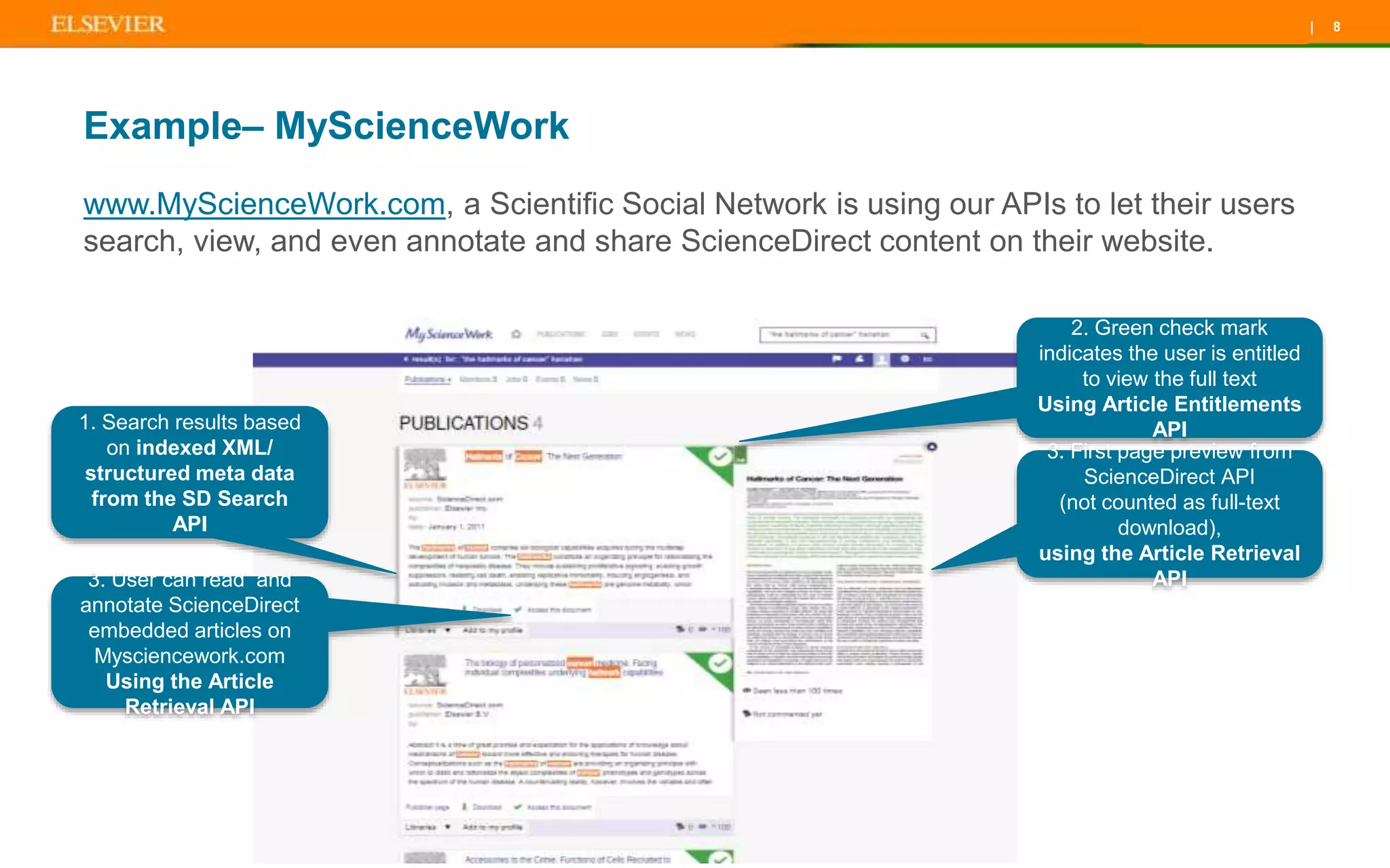 | 8Open Access
Example– MyScienceWork
www.MyScienceWork.com, a Scientific Social Network is using our APIs to let their users
search, view, and even annotate and share ScienceDirect content on their website.
2. Green check mark
indicates the user is entitled
to view the full text
Using Article Entitlements
API
3. First page preview from
ScienceDirect API
(not counted as full-text
download),
using the Article Retrieval
API
1. Search results based
on indexed XML/
structured meta data
from the SD Search
API
3. User can read and
annotate ScienceDirect
embedded articles on
Mysciencework.com
Using the Article
Retrieval API
 