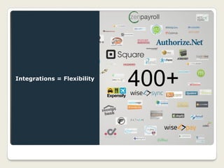 400+Integrations = Flexibility
 