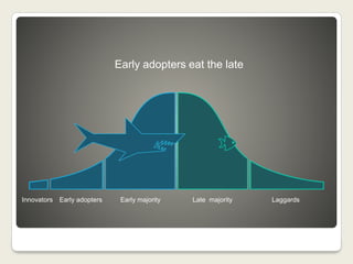 Early adopters eat the late
Innovators Early adopters Late majority LaggardsEarly majority
 