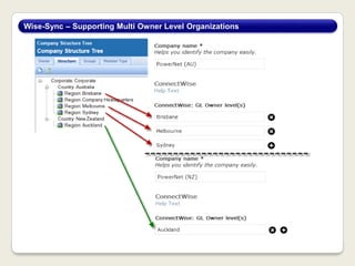 Wise-Sync – Supporting Multi Owner Level Organizations
 
