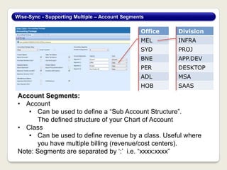 Account Segments:
• Account
• Can be used to define a “Sub Account Structure”.
The defined structure of your Chart of Account
• Class
• Can be used to define revenue by a class. Useful where
you have multiple billing (revenue/cost centers).
Note: Segments are separated by ‘:’ i.e. “xxxx:xxxx”
Wise-Sync - Supporting Multiple – Account Segments
Office
MEL
SYD
BNE
PER
ADL
HOB
Division
INFRA
PROJ
APP.DEV
DESKTOP
MSA
SAAS
 