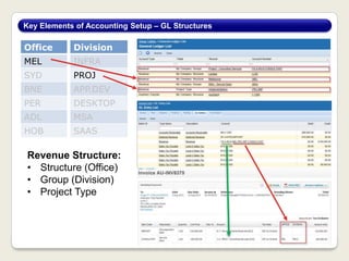 Revenue Structure:
• Structure (Office)
• Group (Division)
• Project Type
Key Elements of Accounting Setup – GL Structures
Office
MEL
SYD
BNE
PER
ADL
HOB
Division
INFRA
PROJ
APP.DEV
DESKTOP
MSA
SAAS
 