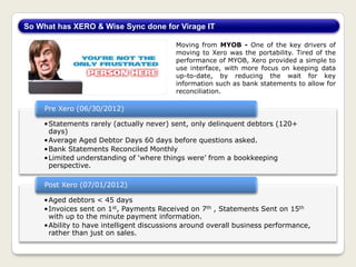 So What has XERO & Wise Sync done for Virage IT
Moving from MYOB - One of the key drivers of
moving to Xero was the portability. Tired of the
performance of MYOB, Xero provided a simple to
use interface, with more focus on keeping data
up-to-date, by reducing the wait for key
information such as bank statements to allow for
reconciliation.
•Statements rarely (actually never) sent, only delinquent debtors (120+
days)
•Average Aged Debtor Days 60 days before questions asked.
•Bank Statements Reconciled Monthly
•Limited understanding of ‘where things were’ from a bookkeeping
perspective.
Pre Xero (06/30/2012)
•Aged debtors < 45 days
•Invoices sent on 1st, Payments Received on 7th , Statements Sent on 15th
with up to the minute payment information.
•Ability to have intelligent discussions around overall business performance,
rather than just on sales.
Post Xero (07/01/2012)
 