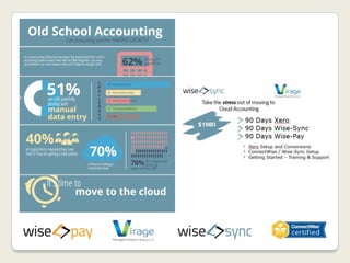 Wise-Sync - Upside Down Accounting