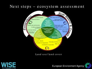 WISE Water Information System for Europe