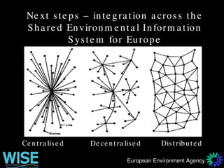 WISE Water Information System for Europe