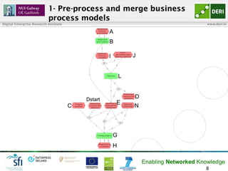 Digital Enterprise Research Institute                         www.deri.ie




                                        Enabling Networked Knowledge
                                                             11
 