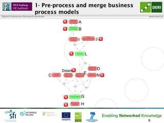 Digital Enterprise Research Institute                         www.deri.ie




                                        Enabling Networked Knowledge
                                                             12
 