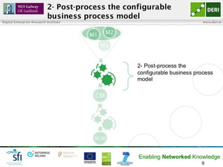 Digital Enterprise Research Institute                         www.deri.ie




                                        Enabling Networked Knowledge
                                                             13
 