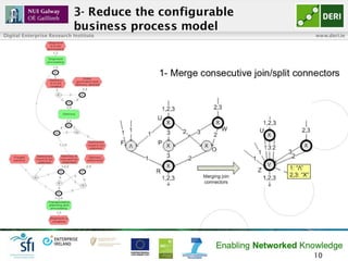 Digital Enterprise Research Institute                         www.deri.ie




                                        Enabling Networked Knowledge
                                                             19
 