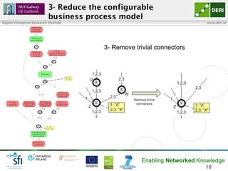 Digital Enterprise Research Institute                         www.deri.ie




                                        Enabling Networked Knowledge
                                                             21
 