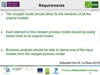 Requirements
Digital Enterprise Research Institute                                   www.deri.ie


1.     The merged model should allow for the behavior of all the
       original models.



2.     Each element of the merged process model should be easily
       traced back to its original model.



3.     Business analysts should be able to derive one of the input
       models from the merged process model.

                                                 [Adopted from M. La Rosa 2010]

                                                  Enabling Networked Knowledge
                                                                       6
 