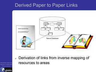 Derived Paper to Paper Links


                                                                           Animals           Countries



                                    Digitally Augmented Paper


                                    This is an example paragraph of text
                                    that is selectable within this page.




                                                                                Nature Database




                                     Derivation of links from inverse mapping of
Global Information Systems Group
Department of Computer Science
                                     resources to areas
    ETH Zurich, Switzerland
 