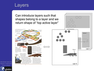 Layers

                                   Can introduce layers such that
                                   shapes belong to a layer and we
                                   return shape of “top active layer”


                                                                                              Anchor 1




                                                                                                   Layer 5
                                                                                   P(x,y)



                                                                        Anchor 2




Global Information Systems Group
Department of Computer Science                                                     Layer 10
    ETH Zurich, Switzerland
 