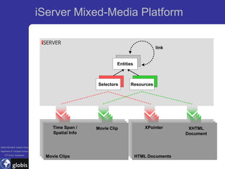 iServer Mixed-Media Platform

                                                                                  link


                                                                Entities



                                                        Selectors     Resources




                                         Shape          Page               Query             DB Object
                                        Time Span /    Movie Clip          XPointer              XHTML
                                                                                             Data/Metadata
                                        Spatial Info                                           Document

Global Information Systems Group
Department of Computer Science
    ETH Zurich, Switzerland
                                    Paper++                           Application Database
                                     Movie Clips                       HTML Documents
 