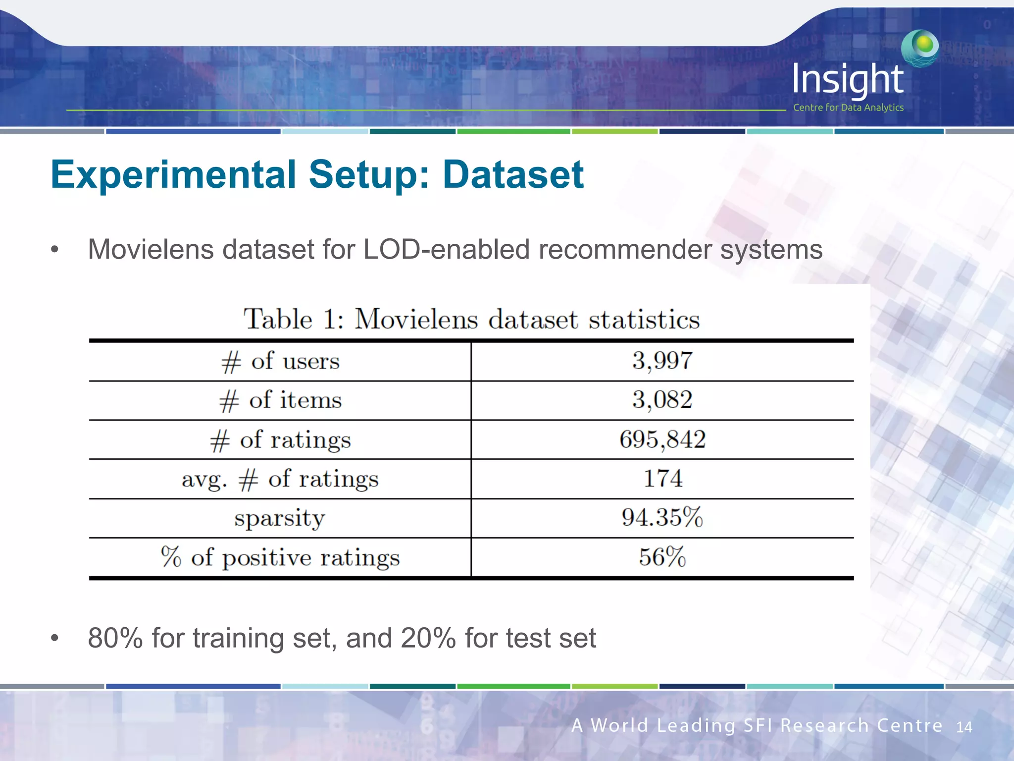 •  Movielens dataset for LOD-enabled recommender systems
•  80% for training set, and 20% for test set
Experimental Setup: Dataset
14	
 