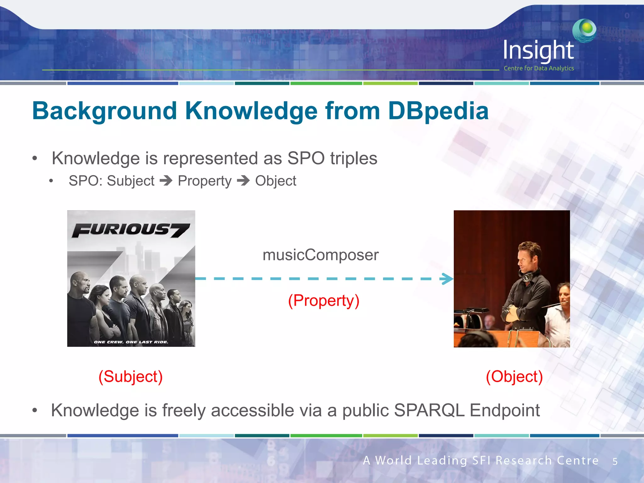 •  Knowledge is represented as SPO triples
•  SPO: Subject ! Property ! Object
•  Knowledge is freely accessible via a public SPARQL Endpoint
Background Knowledge from DBpedia
5	
musicComposer
(Subject)
(Property)
(Object)
 
