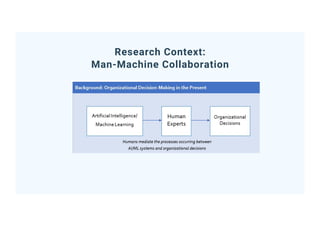 Algorithmic Decision-Making: Examining The Interplay of Technology ...