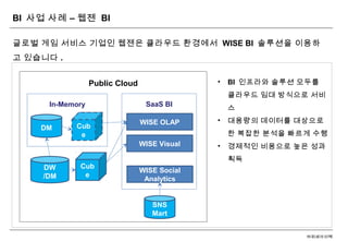 Wise bi 사업소개 | PPT
