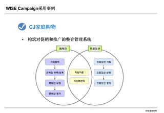 ㈜위세아이텍
WISE Campaign采用事例
• 构筑对促销和推广的整合管理系统
CJ家庭购物
 