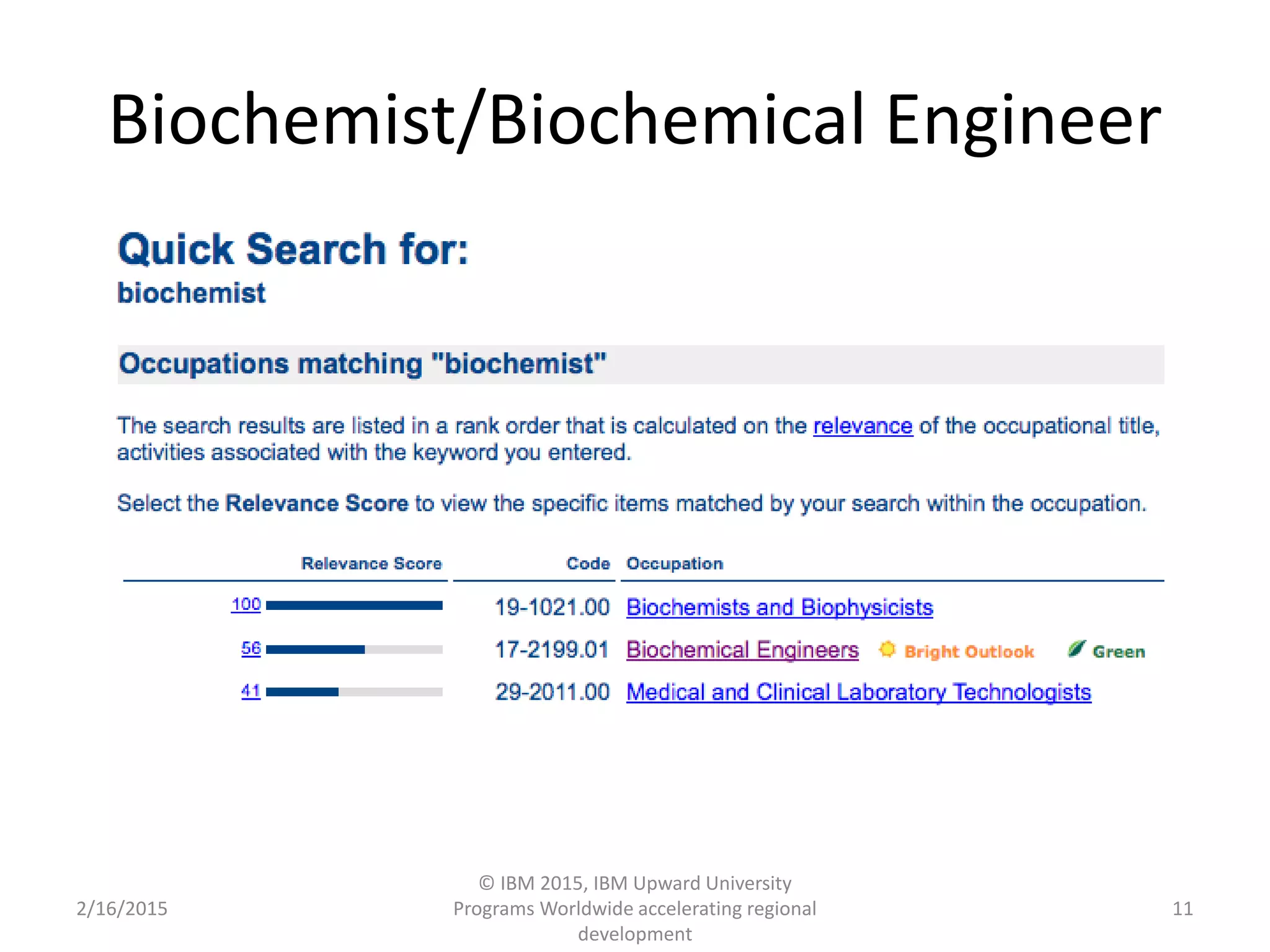 Biochemist/Biochemical Engineer
2/16/2015
© IBM 2015, IBM Upward University
Programs Worldwide accelerating regional
development
11
 