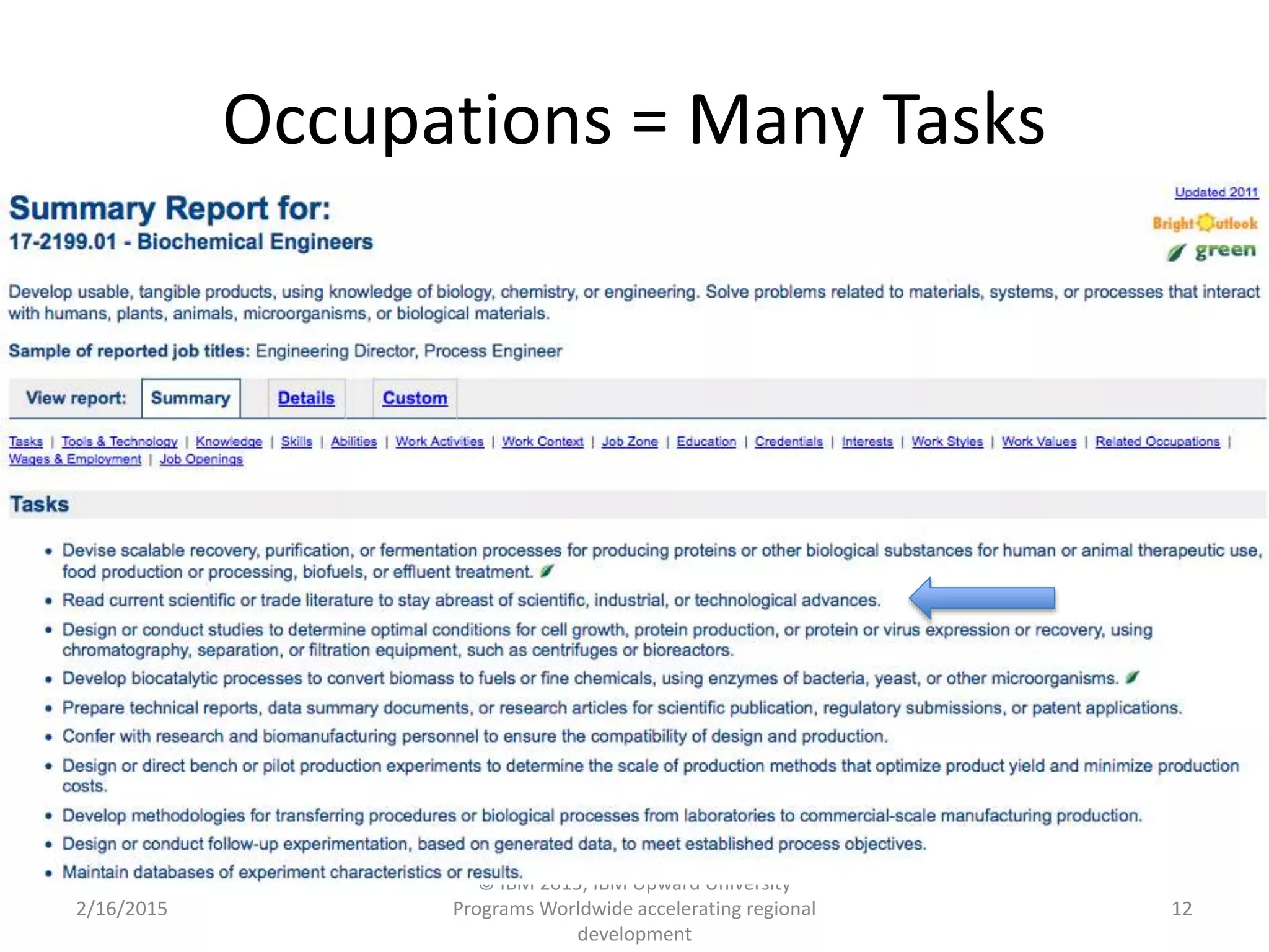 Occupations = Many Tasks
2/16/2015
© IBM 2015, IBM Upward University
Programs Worldwide accelerating regional
development
12
 