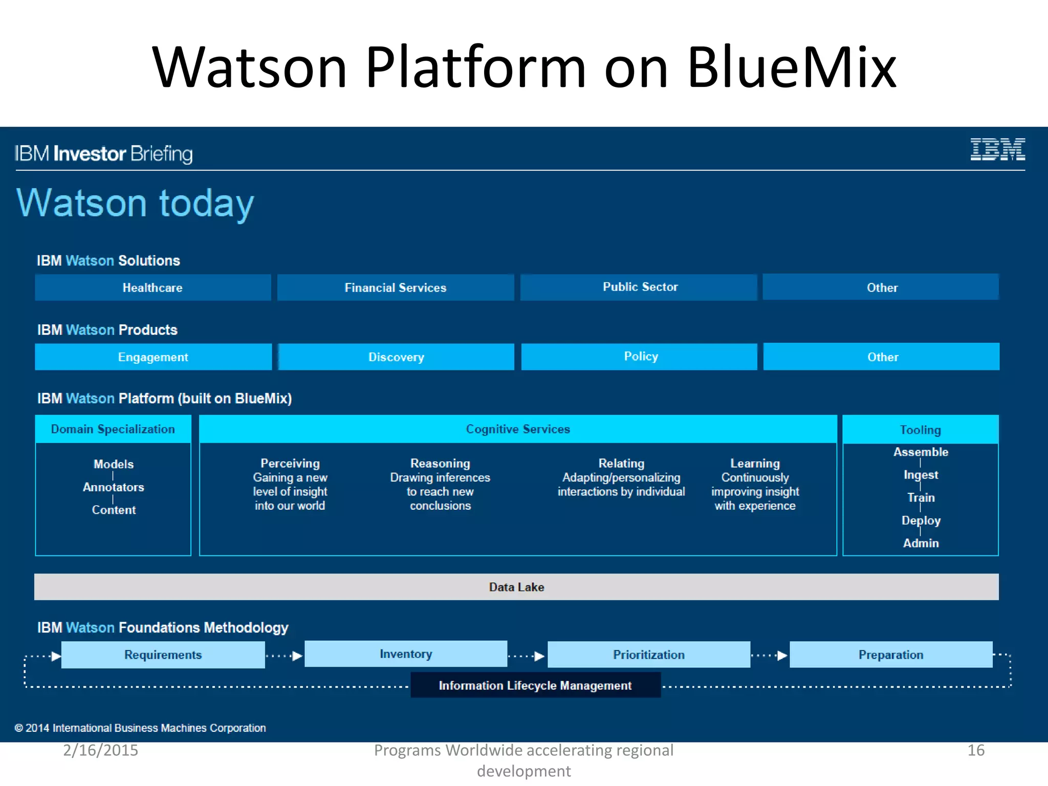 Watson Platform on BlueMix
2/16/2015
© IBM 2015, IBM Upward University
Programs Worldwide accelerating regional
development
16
 