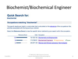 Biochemist/Biochemical Engineer
2/16/2015
© IBM 2015, IBM Upward University
Programs Worldwide accelerating regional
development
11
 