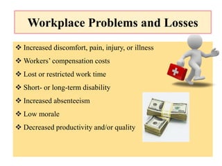 Workplace Problems and Losses
 Increased discomfort, pain, injury, or illness
 Workers’ compensation costs
 Lost or restricted work time
 Short- or long-term disability
 Increased absenteeism
 Low morale
 Decreased productivity and/or quality
 