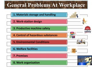 1. Materials storage and handling
2. Work-station design
3. Productive machine safety
4. Control of hazardous substances
5. Environmental Conditions
6. Welfare facilities
7. Premises
8. Work organization
General Problems At Workplace
 