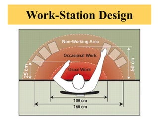 Work-Station Design
 