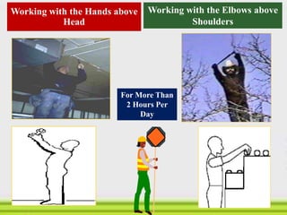 Working with the Hands above
Head
For More Than
2 Hours Per
Day
Working with the Elbows above
Shoulders
 