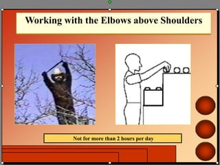 Working with the Elbows above Shoulders
Not for more than 2 hours per day
 