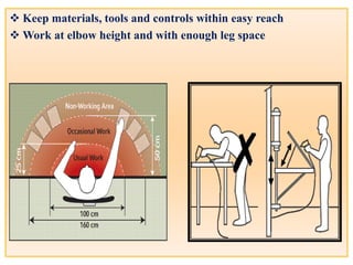  Keep materials, tools and controls within easy reach
 Work at elbow height and with enough leg space
 