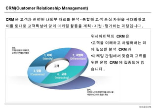 ㈜위세아이텍
CRM(Customer Relationship Management)
CRM 은 고객과 관련된 내외부 자료를 분석 · 통합해 고객 중심 자원을 극대화하고
이를 토대로 고객특성에 맞게 마케팅 활동을 계획 · 지원 · 평가하는 과정입니다 .
위세아이텍의 CRM 은
•고객을 이해하고 차별화하는 데
에 필요한 분석 CRM 과
•마케팅 관점에서 맞춤과 교류를
위한 운영 CRM 에 집중되어 있
습니다 .
 