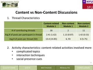 11
Content vs Non-Content Discussions
1. Thread Characteristics
Content-related
Module 1
Non-content
Module 1
Non-content
...