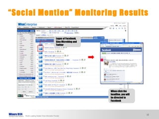 “ Social Mention” Monitoring Results When click the headline, you will be directed to Facebook Logos of Facebook, Sina Microblog and Twitter 