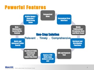 Powerful Features One-Stop Solution Relevant ． Timely ． Comprehensive 