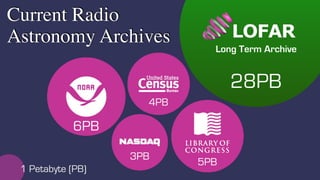 Michael Wise / EUDAT Conference / January 23, 2018
Title
§Suggested Deep Field Initiative
§Recommended by ILT board following Sept 16 meeting
§Single group of KSP experts, focused on common analysis of a deep ﬁeld
§Intended to improve coordination of KSP commissioning activities
§Catalyst to achieve best strategy to reach thermal-noise limited images
§Shared early science results 
§Discussed with KSPs at PIs Meeting and in subsequent telecon
§Consensus that single deep ﬁeld and working group not optimal way forward
§Does not address many outstanding high priority calibration issues
15
28PB
LOFAR
Long Term Archive
Current Radio
Astronomy Archives
 