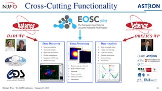 Michael Wise / EUDAT Conference / January 23, 2018
Cross-Cutting Functionality
24
Data AnalysisData ProcessingData Discovery
§ Observation database
§ Associated metadata
§ Quick-look data products
§ Flexible catalog queries
§ Integration with VO tools
§ Publish data to VO
§ Reprocessing and calibration
§ High resolution imaging
§ Mosaicing
§ Source extraction
§ Catalog re-creation
§ DM searches
§ Multi-wavelength studies
§ Catalog cross-matching
§ Light-curve analysis
§ Transient classiﬁcation
§ Feature detection
§ Visualization
DADI WP OBELICS WP
 