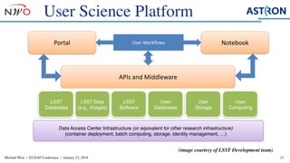 Michael Wise / EUDAT Conference / January 23, 2018 27
User Science Platform
(image courtesy of LSST Development team)
5NSF/DOE	Data	Management	Review	•	NCSA,	Champaign-Urbana,	IL	•	July	25-27,	2017
Science	Platform	Underpinnings
Portal
APIs	and	Middleware
NotebookUser	Workflows
LSST	Files
(e.g.,	Images)
LSST
Databases
L1,	L2,	Cal,	EFD
User	
Databases
User	
Storage
User	
Computing
LSST	Stack
Data	Access	Center	Infrastructure	(or	equivalent	for	other	instances)
(container	deployment,	batch	computing,	storage,	identity	management,	…)
LSST	Data	
Products
LSE-163
5NSF/DOE	Data	Management	Review	•	NCSA,	Champaign-Urbana,	IL	•	July	25-27,	2017
Science	Platform	Underpinnings
APIs	and	Middleware
NotebookUser	Workflows
LSST	Files
(e.g.,	Images)
User	
Databases
User	
Storage
User	
Computing
LSST	Stack
Data	Access	Center	Infrastructure	(or	equivalent	for	other	instances)
ontainer	deployment,	batch	computing,	storage,	identity	management,	…)
User
Databases
5A,	Champaign-Urbana,	IL	•	July	25-27,	2017
derpinnings
Middleware
Notebookorkflows
User	
Storage
User	
Computing
LSST	Stack
(or	equivalent	for	other	instances)
ing,	storage,	identity	management,	…)
LSST Data
(e.g., images)
5L	•	July	25-27,	2017
Notebook
User	
Computing
LSST	Stack
other	instances)
ity	management,	…)
LSST
Databases
5NSF/DOE	Data	Management	Review	•	NCSA,	Champaign-Urbana,	IL	•	July	25-27,	2017
Science	Platform	Underpinnings
Portal
APIs	and	Middleware
NotebookUser	Workflows
LSST	Files
(e.g.,	Images)
LSST
Databases
L1,	L2,	Cal,	EFD
User	
Databases
User	
Storage
User	
Computing
LSST	Stack
Data	Access	Center	Infrastructure	(or	equivalent	for	other	instances)
(container	deployment,	batch	computing,	storage,	identity	management,	…)
	
User
Storage
5NSF/DOE	Data	Management	Review	•	NCSA,	Champaign-Urbana,	IL	•	July	25-27,	2017
Science	Platform	Underpinnings
Portal
APIs	and	Middleware
NotebookUser	Workflows
LSST	Files
(e.g.,	Images)
LSST
Databases
L1,	L2,	Cal,	EFD
User	
Databases
User	
Storage
User	
Computing
LSST	Stack
Data	Access	Center	Infrastructure	(or	equivalent	for	other	instances)
(container	deployment,	batch	computing,	storage,	identity	management,	…)
LSST	Data	
Products
LSE-163
User
Computing
5nagement	Review	•	NCSA,	Champaign-Urbana,	IL	•	July	25-27,	2017
e	Platform	Underpinnings
APIs	and	Middleware
NotebookUser	Workflows
User	
Databases
User	
Storage
User	
Computing
LSST	Stack
ter	Infrastructure	(or	equivalent	for	other	instances)
ent,	batch	computing,	storage,	identity	management,	…)
LSST
Software
Data Access Center Infrastructure (or equivalent for other research infrastructure)
(container deployment, batch computing, storage, identity management, …)
 