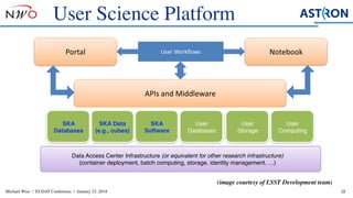 Michael Wise / EUDAT Conference / January 23, 2018 28
User Science Platform
(image courtesy of LSST Development team)
5NSF/DOE	Data	Management	Review	•	NCSA,	Champaign-Urbana,	IL	•	July	25-27,	2017
Science	Platform	Underpinnings
Portal
APIs	and	Middleware
NotebookUser	Workflows
LSST	Files
(e.g.,	Images)
LSST
Databases
L1,	L2,	Cal,	EFD
User	
Databases
User	
Storage
User	
Computing
LSST	Stack
Data	Access	Center	Infrastructure	(or	equivalent	for	other	instances)
(container	deployment,	batch	computing,	storage,	identity	management,	…)
LSST	Data	
Products
LSE-163
5NSF/DOE	Data	Management	Review	•	NCSA,	Champaign-Urbana,	IL	•	July	25-27,	2017
Science	Platform	Underpinnings
APIs	and	Middleware
NotebookUser	Workflows
LSST	Files
(e.g.,	Images)
User	
Databases
User	
Storage
User	
Computing
LSST	Stack
Data	Access	Center	Infrastructure	(or	equivalent	for	other	instances)
ontainer	deployment,	batch	computing,	storage,	identity	management,	…)
User
Databases
5A,	Champaign-Urbana,	IL	•	July	25-27,	2017
derpinnings
Middleware
Notebookorkflows
User	
Storage
User	
Computing
LSST	Stack
(or	equivalent	for	other	instances)
ing,	storage,	identity	management,	…)
SKA Data
(e.g., cubes)
5L	•	July	25-27,	2017
Notebook
User	
Computing
LSST	Stack
other	instances)
ity	management,	…)
SKA
Databases
5NSF/DOE	Data	Management	Review	•	NCSA,	Champaign-Urbana,	IL	•	July	25-27,	2017
Science	Platform	Underpinnings
Portal
APIs	and	Middleware
NotebookUser	Workflows
LSST	Files
(e.g.,	Images)
LSST
Databases
L1,	L2,	Cal,	EFD
User	
Databases
User	
Storage
User	
Computing
LSST	Stack
Data	Access	Center	Infrastructure	(or	equivalent	for	other	instances)
(container	deployment,	batch	computing,	storage,	identity	management,	…)
	
User
Storage
5NSF/DOE	Data	Management	Review	•	NCSA,	Champaign-Urbana,	IL	•	July	25-27,	2017
Science	Platform	Underpinnings
Portal
APIs	and	Middleware
NotebookUser	Workflows
LSST	Files
(e.g.,	Images)
LSST
Databases
L1,	L2,	Cal,	EFD
User	
Databases
User	
Storage
User	
Computing
LSST	Stack
Data	Access	Center	Infrastructure	(or	equivalent	for	other	instances)
(container	deployment,	batch	computing,	storage,	identity	management,	…)
LSST	Data	
Products
LSE-163
User
Computing
5nagement	Review	•	NCSA,	Champaign-Urbana,	IL	•	July	25-27,	2017
e	Platform	Underpinnings
APIs	and	Middleware
NotebookUser	Workflows
User	
Databases
User	
Storage
User	
Computing
LSST	Stack
ter	Infrastructure	(or	equivalent	for	other	instances)
ent,	batch	computing,	storage,	identity	management,	…)
SKA
Software
Data Access Center Infrastructure (or equivalent for other research infrastructure)
(container deployment, batch computing, storage, identity management, …)
 