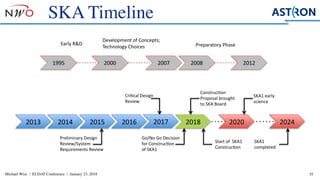 Michael Wise / EUDAT Conference / January 23, 2018 35
SKA Timeline
1995 2000 2007 2008 2012
Early	R&D
Development	of	Concepts;	
Technology	Choices Preparatory	Phase
2013% 2014% 2015% 2016% 2018% 2020% 2024%
Preliminary%Design%
Review/System%
Requirements%Review%
Cri?cal%Design%
Review%
Go/No%Go%Decision%
for%Construc?on%
of%SKA1%
Construc?on%
Proposal%brought%
to%SKA%Board%
Start%of%%SKA1%
Construc?on%
SKA1%
completed%
SKA1%early%
science%%
2017%
 