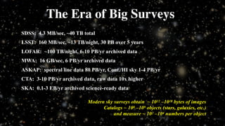 Modern sky surveys obtain ~ 1012 –1018 bytes of images
Catalogs ~ 108 –109 objects (stars, galaxies, etc.)
and measure ~ 102 –104 numbers per object
The Era of Big Surveys
SDSS: 4.3 MB/sec, ~40 TB total
LSST: 160 MB/sec, ~13 TB/night, 30 PB over 5 years
LOFAR: ~100 TB/night, 6-10 PB/yr archived data
MWA: 16 GB/sec, 6 PB/yr archived data
ASKAP: spectral line data 80 PB/yr, Cont./HI sky 1-4 PB/yr
CTA: 3-10 PB/yr archived data, raw data 10x higher
SKA: 0.1-3 EB/yr archived science-ready data
 