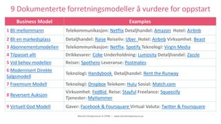 Women Entrepreneurs in STEM | www.stementrepreneurs.eu
9 Dokumenterte forretningsmodeller å vurdere for oppstart
Business Model Examples
1 Bli mellommann Telekommunikasjon: Netflix Detaljhandel: Amazon Hotel: Airbnb
2 Bli en markedsplass Detaljhandel: Raise Reiseliv: Uber Hotel: Airbnb Virksomhet: Beast
3 Abonnementsmodellen Telekommunikasjon: Netflix, Spotify Teknologi: Virgin Media
4 Tilpasset allt Drikkevarer: Coke Underholdning: Lumosity Detaljhandel: Zazzle
5 Vid behov modellen Reiser: Spothero Leveranse: Postmates
6 Modernisert Direkte
Salgsmodell
Teknologi: Handybook Detaljhandel: Rent the Runway
7 Freemium Modell Teknologi: Dropbox Telekom: Hulu Sosial: Match.com
8 Reversert Auksjon
Virksomhet: FedBid Reise: Stayful Freelance: Squeezify
Tjenester: MyHammer
9 Virtuell God Modell Gaver: Facebook & Foursquare Virtual Valuta: Twitter & Foursquare
 