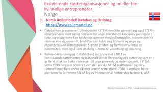 Women Entrepreneurs in STEM | www.stementrepreneurs.eu
Eksisterende støtteorganisasjoner og -midler for
kvinnelige entreprenører
Norge
1. Norsk Rollemodell Databas og Ordning
https://www.rollemodell.no
 Databanken presenterer rollemodeller i STEM-områder generelt og også STEM-
entreprenører med særlig relevans for unge. Databasen kan søkes per region /
fylke, og studentene kan koble seg sammen med rollemodeller, invitere dem til
skolene sine og omvendt: bedrifter kan koble seg til skoler og unge og
presentere sine arbeidsplasser. Støtten er først og fremst for å finne en
rollemodell, men også - om ønskelig - i form av veiledning og coaching.
 Rollemodellordningen (databanken) ble opprettet i 2011 av
Kunnskapsdepartementet og Nasjonalt senter for realfagsrek-ruttering som en
av flere tiltak for å øke interessen til unge generelt og jenter spesielt, i STEM.
Siden 2018 fungerer senteret som den norske STEM-plattformen og blev
sammen med flere andre aktører utsedd som utsedd 2018 til verdens beste
plattform for å fremme STEM-fag av International Partnership Network, USA
 