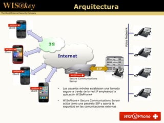 Arquitectura
The World Internet Security Company




       Client




                                                                                        Voice Network
   Client




                                                                   SIP
            Client
                                              Secure Communications
                                              Server


                                      •   Los usuarios móviles establecen una llamada
                             Client       segura a través de la red IP empleando la
                                          aplicación WISePhone+

                                      •   WISePhone+ Secure Communications Server
                                          actúa como una pasarela SIP y aporta la
                                          seguridad en las comunicaciones externas
 