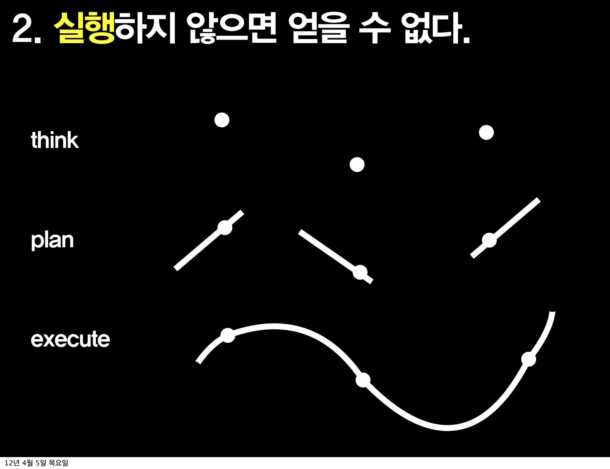 2. 실행하지 않으면 얻을 수 없다.

     think



     plan



     execute




12년 4월 5일 목요일
 