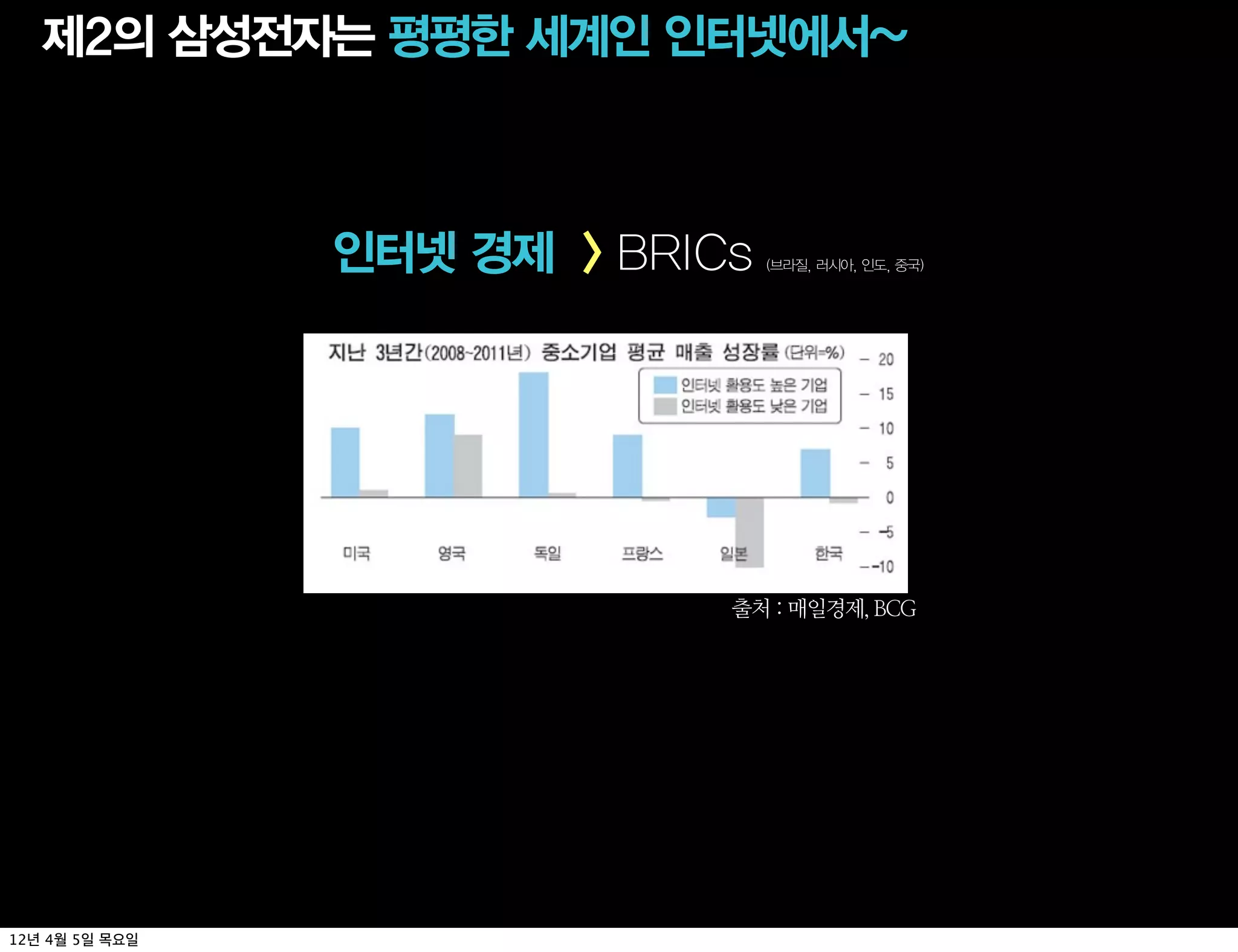 제2의 삼성전자는 평평한 세계인 인터넷에서~



                인터넷 경제 > BRICs   (브라질, 러시아, 인도, 중국)




                             출처 : 매일경제, BCG




12년 4월 5일 목요일
 